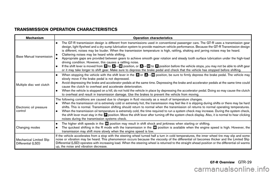 NISSAN GT-R 2013 R35 Owners Manual TRANSMISSION OPERATION CHARACTERISTICS
MechanismOperation characteristics
Base Manual transmission
.The GT-R transmission design is different from transmissions used in conventional passenger cars. Th