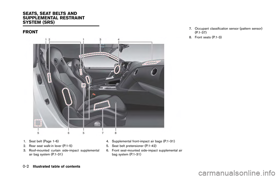 NISSAN GT-R 2013 R35 Owners Guide 0-2Illustrated table of contents
FRONT
1. Seat belt (Page 1-6)
2. Rear seat walk-in lever (P.1-5)
3. Roof-mounted curtain side-impact supplementalair bag system (P.1-31) 4. Supplemental front-impact a