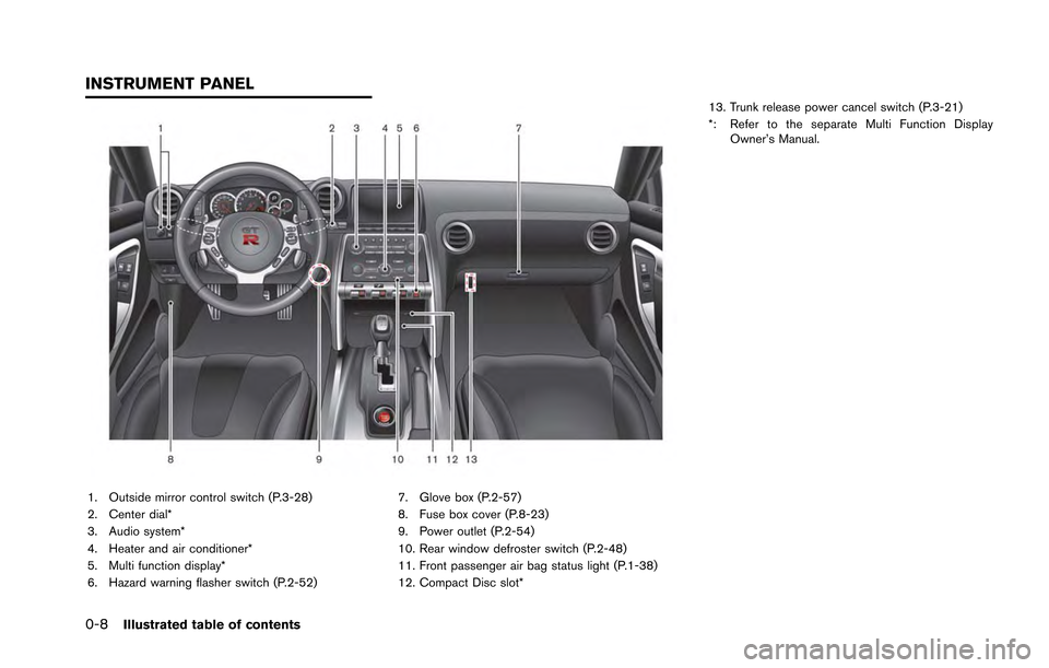 NISSAN GT-R 2013 R35 Service Manual 0-8Illustrated table of contents
1. Outside mirror control switch (P.3-28)
2. Center dial*
3. Audio system*
4. Heater and air conditioner*
5. Multi function display*
6. Hazard warning flasher switch (