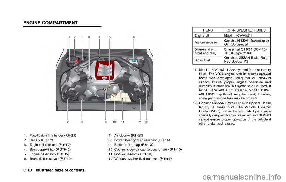 NISSAN GT-R 2013 R35 Owners Manual 0-10Illustrated table of contents
1. Fuse/fusible link holder (P.8-23)
2. Battery (P.8-17)
3. Engine oil filler cap (P.8-12)
4. Strut support bar (P.GTR-9)
5. Engine oil dipstick (P.8-12)
6. Brake flu