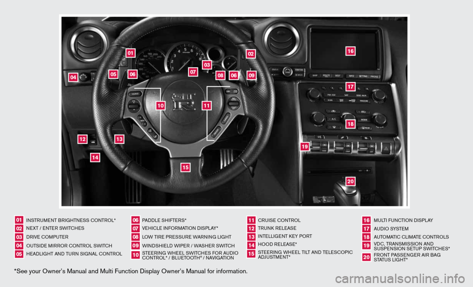NISSAN GT-R 2013 R35 Quick Reference Guide *See your Owner’s Manual and Multi Function Display Owner’s Manual\ for information.
INSTRUMENT BRIGHTNESS CONTROL*
NEXT / ENTER SWITCHES
DRIVE COMPUTER 
OUTSIDE MIRROR CONTROL SWITCH
HEADLIGHT A