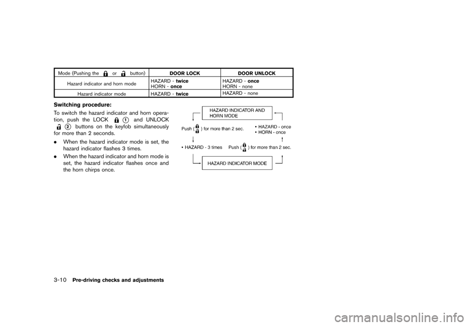 NISSAN JUKE 2013 F15 / 1.G Owners Manual Black plate (126,1)
[ Edit: 2012/ 6/ 29 Model: F15-D ]
3-10Pre-driving checks and adjustments
Mode (Pushing theorbutton)DOOR LOCK DOOR UNLOCK
Hazard indicator and horn mode HAZARD -
twice
HORN - once 