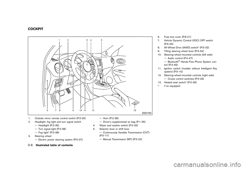 NISSAN JUKE 2013 F15 / 1.G User Guide Black plate (12,1)
[ Edit: 2012/ 6/ 29 Model: F15-D ]
0-6Illustrated table of contents
GUID-B18D921D-58BF-4EF2-ABA7-71D7C369DE14
SSI0769
1. Outside mirror remote control switch (P.3-25)
2. Headlight, 