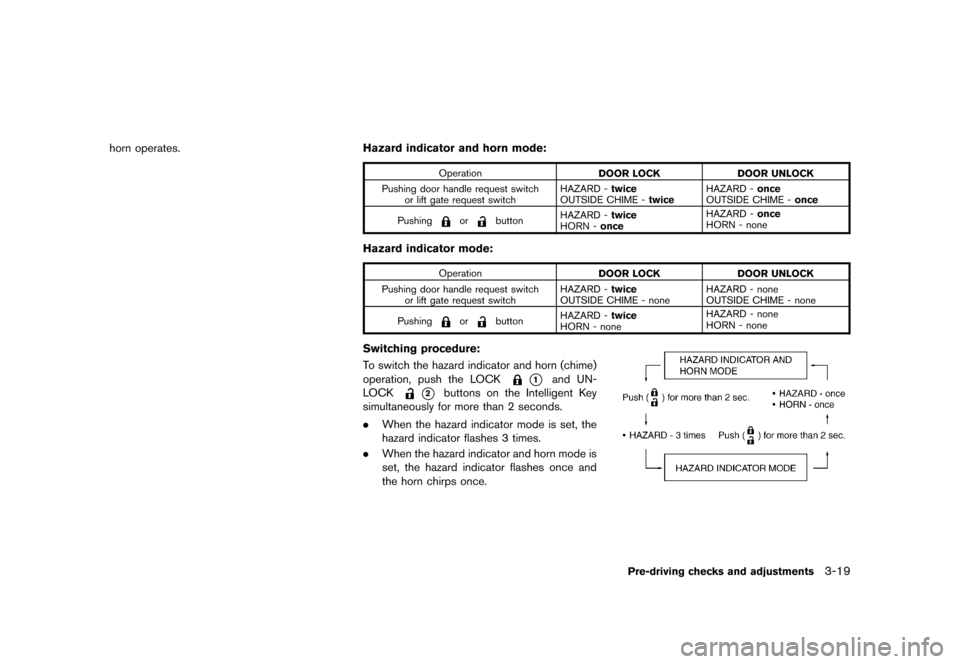 NISSAN JUKE 2013 F15 / 1.G Owners Manual Black plate (135,1)
[ Edit: 2012/ 6/ 29 Model: F15-D ]
horn operates.Hazard indicator and horn mode:GUID-3448E018-0BC4-4D17-AD0E-3BB850F23C53
Operation
DOOR LOCKDOOR UNLOCK
Pushing door handle request