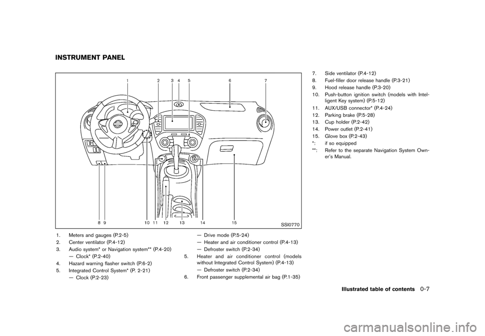 NISSAN JUKE 2013 F15 / 1.G User Guide Black plate (13,1)
[ Edit: 2012/ 6/ 29 Model: F15-D ]
GUID-E541DB03-EC76-48F2-8AC1-CDA28F389925
SSI0770
1. Meters and gauges (P.2-5)
2. Center ventilator (P.4-12)
3. Audio system* or Navigation system