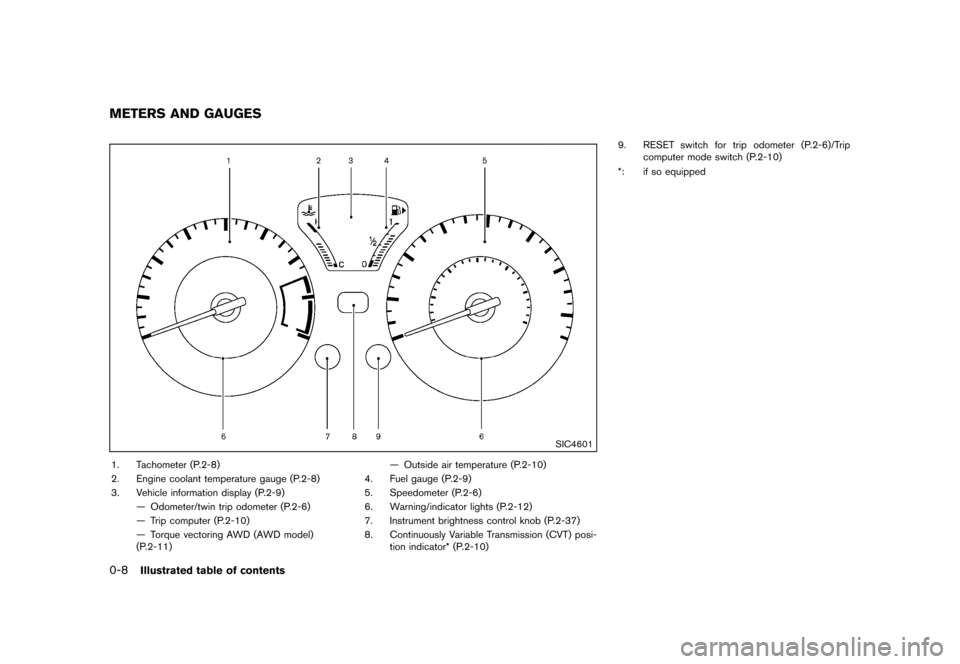 NISSAN JUKE 2013 F15 / 1.G User Guide Black plate (14,1)
[ Edit: 2012/ 6/ 29 Model: F15-D ]
0-8Illustrated table of contents
GUID-ADD7704B-E089-476F-B602-46E63AF51822
SIC4601
1. Tachometer (P.2-8)
2. Engine coolant temperature gauge (P.2-