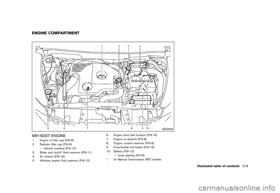 NISSAN JUKE 2013 F15 / 1.G User Guide Black plate (15,1)
[ Edit: 2012/ 6/ 29 Model: F15-D ]
GUID-8EBBE60D-ED28-4099-9931-95512256E0F1
SDI2639
MR16DDT ENGINEGUID-D335D9EC-1753-4C7F-815E-51D57D34351D1. Engine oil filler cap (P.8-8)
2. Radia