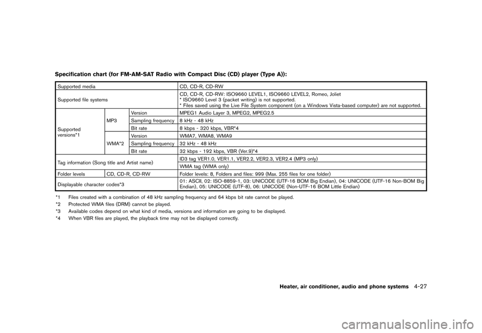 NISSAN JUKE 2013 F15 / 1.G Owners Manual Black plate (171,1)
[ Edit: 2012/ 6/ 29 Model: F15-D ]
Specification chart (for FM-AM-SAT Radio with Compact Disc (CD) player (Type A)):GUID-3448E018-0BC4-4D17-AD0E-3BB850F23C53
Supported mediaCD, CD-