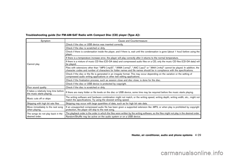 NISSAN JUKE 2013 F15 / 1.G Owners Manual Black plate (173,1)
[ Edit: 2012/ 6/ 29 Model: F15-D ]
Troubleshooting guide (for FM-AM-SAT Radio with Compact Disc (CD) player (Type A)):GUID-3448E018-0BC4-4D17-AD0E-3BB850F23C53
SymptomCause and Cou