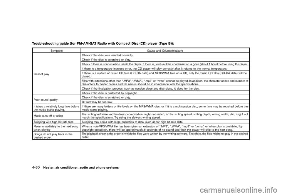 NISSAN JUKE 2013 F15 / 1.G Owners Manual Black plate (174,1)
[ Edit: 2012/ 6/ 29 Model: F15-D ]
4-30Heater, air conditioner, audio and phone systems
Troubleshooting guide (for FM-AM-SAT Radio with Compact Disc (CD) player (Type B)):GUID-3448