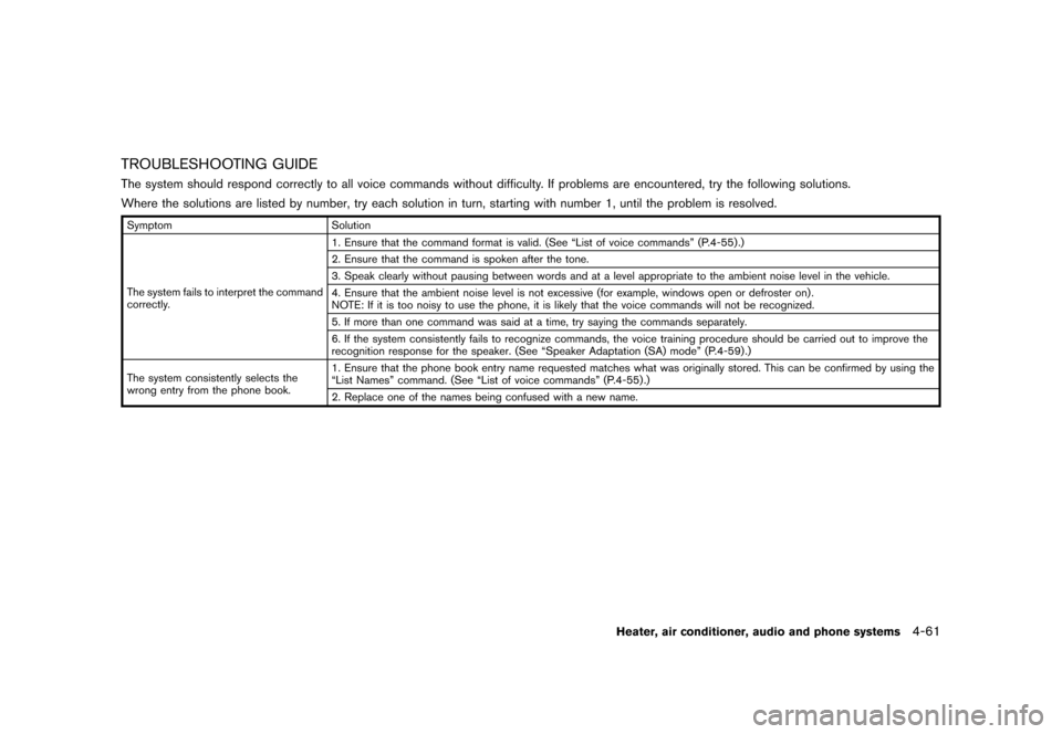 NISSAN JUKE 2013 F15 / 1.G Owners Manual Black plate (205,1)
[ Edit: 2012/ 6/ 29 Model: F15-D ]
TROUBLESHOOTING GUIDEGUID-1990A006-1918-4972-930B-87D92D705B77The system should respond correctly to all voice commands without difficulty. If pr