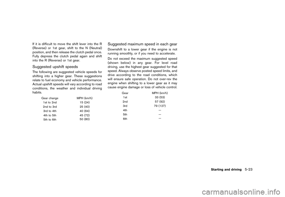 NISSAN JUKE 2013 F15 / 1.G Owners Manual Black plate (229,1)
[ Edit: 2012/ 6/ 29 Model: F15-D ]
If it is difficult to move the shift lever into the R
(Reverse) or 1st gear, shift to the N (Neutral)
position, and then release the clutch pedal