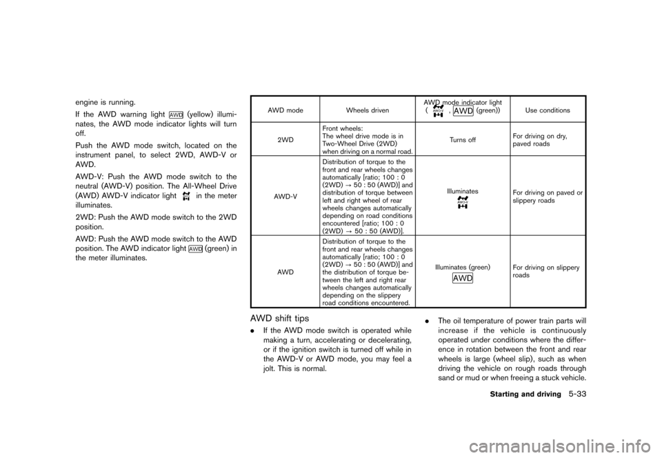 NISSAN JUKE 2013 F15 / 1.G Owners Manual Black plate (239,1)
[ Edit: 2012/ 6/ 29 Model: F15-D ]
engine is running.
If the AWD warning light
(yellow) illumi-
nates, the AWD mode indicator lights will turn
off.
Push the AWD mode switch, locate