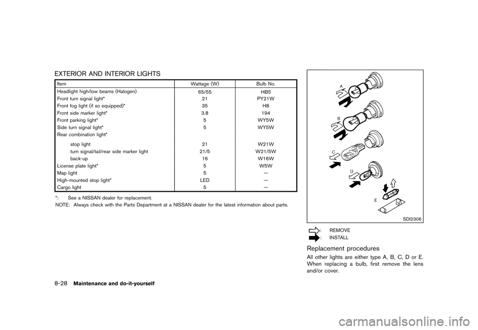 NISSAN JUKE 2013 F15 / 1.G Owners Manual Black plate (304,1)
[ Edit: 2012/ 6/ 29 Model: F15-D ]
8-28Maintenance and do-it-yourself
EXTERIOR AND INTERIOR LIGHTSGUID-61BBD601-FAE2-461C-81CD-A4009E8538F6
ItemWattage (W)Bulb No.
Headlight high/l