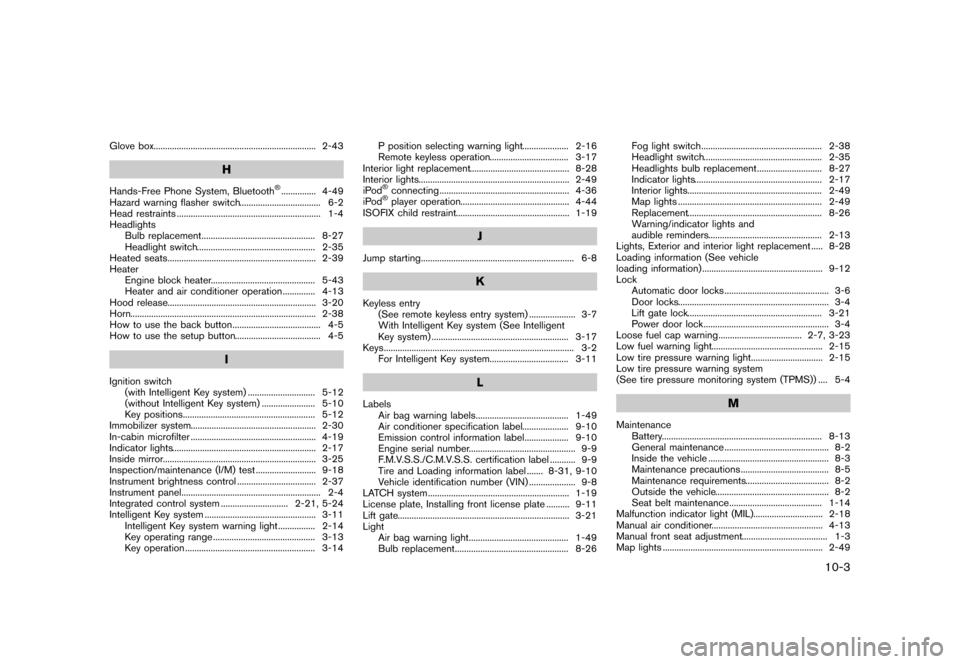 NISSAN JUKE 2013 F15 / 1.G User Guide Black plate (339,1)
[ Edit: 2012/ 6/ 29 Model: F15-D ]
Glove box...
...................................................................... 2-43
H
Hands-Free Phone System, Bluetooth®...
..............