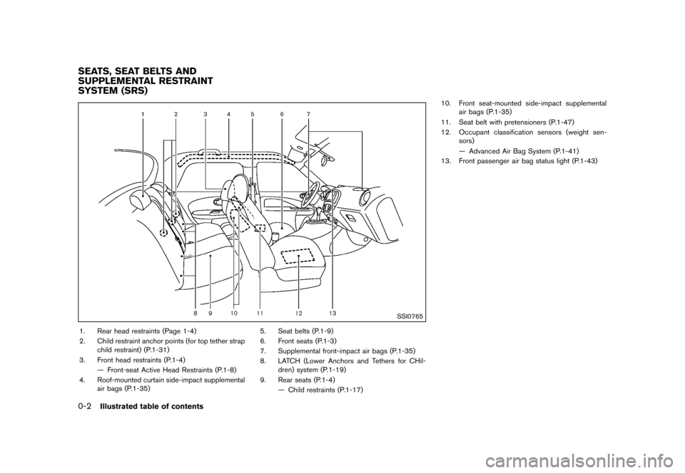 NISSAN JUKE 2013 F15 / 1.G Owners Manual Black plate (8,1)
[ Edit: 2012/ 6/ 29 Model: F15-D ]
0-2Illustrated table of contents
GUID-52AF6180-E2C9-4318-AF4E-9DE2FF882623
SSI0765
1. Rear head restraints (Page 1-4)
2. Child restraint anchor poi