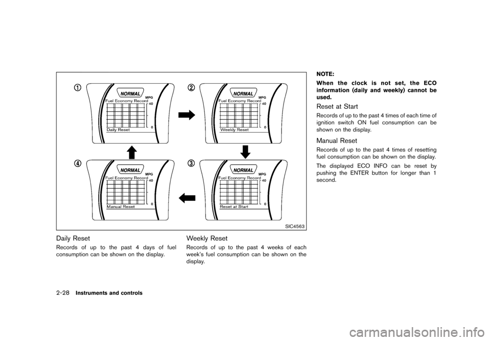 NISSAN JUKE 2013 F15 / 1.G Owners Manual Black plate (94,1)
[ Edit: 2012/ 6/ 29 Model: F15-D ]
2-28Instruments and controls
SIC4563
Daily ResetGUID-9E852481-4855-4C98-AD8C-A7AF08E10E28Records of up to the past 4 days of fuel
consumption can 