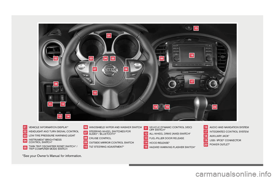 NISSAN JUKE 2013 F15 / 1.G Quick Reference Guide NISSAN JUKE 2013 F15 / 1.G Quick Reference Guide