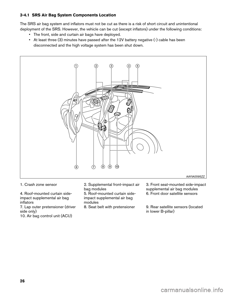 NISSAN LEAF 2013 1.G Dismantling Guide 3-4.1 SRS Air Bag System Components Location
The
SRS air bag system and inflators must not be cut as there is a risk of short circuit and unintentional
deployment of the SRS. However, the vehicle can 