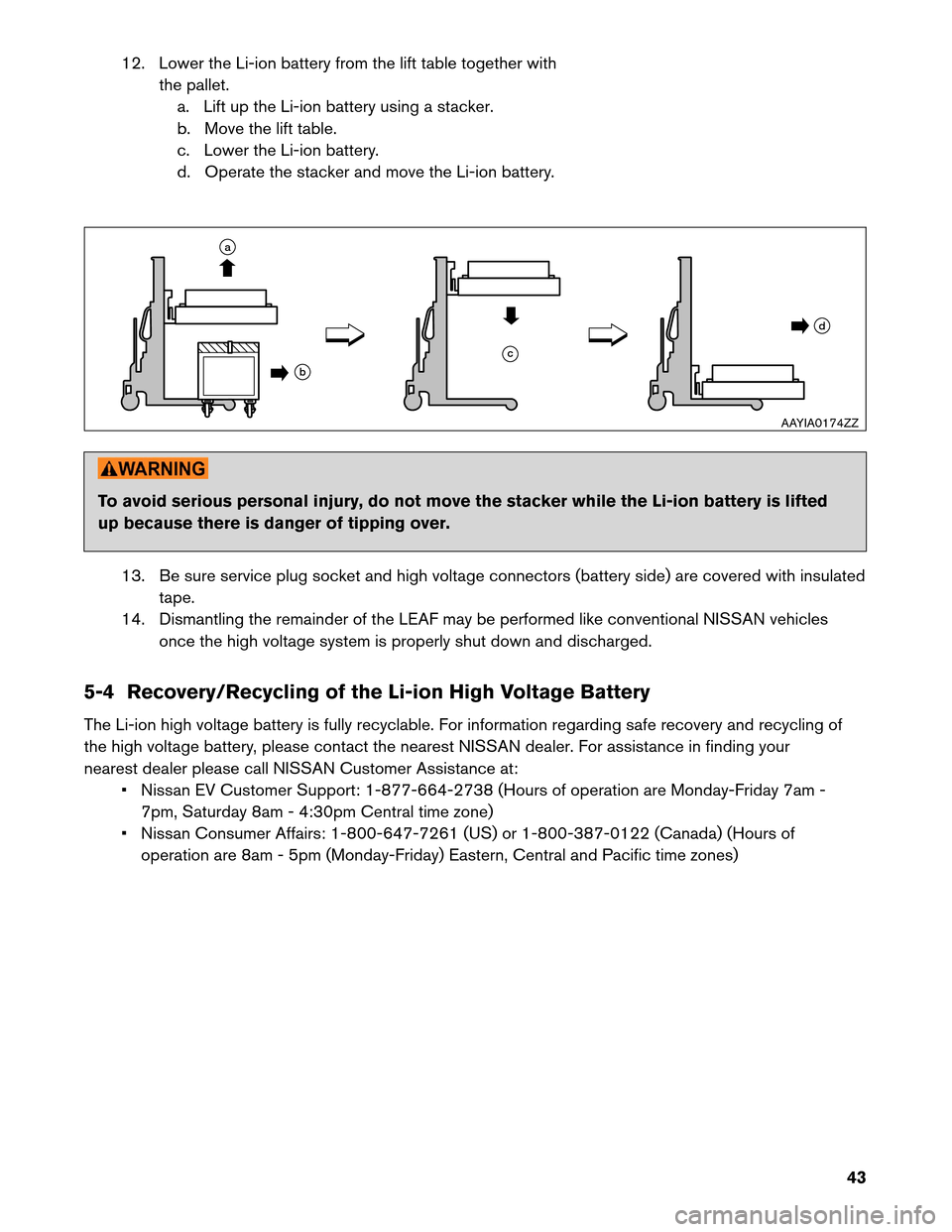 NISSAN LEAF 2013 1.G Dismantling Guide 12. Lower the Li-ion battery from the lift table together with
the pallet.
a. Lift up the Li-ion battery using a stacker.
b. Move the lift table.
c. Lower the Li-ion battery.
d. Operate the stacker an NISSAN LEAF 2013 1.G Dismantling Guide 12. Lower the Li-ion battery from the lift table together with
the pallet.
a. Lift up the Li-ion battery using a stacker.
b. Move the lift table.
c. Lower the Li-ion battery.
d. Operate the stacker an