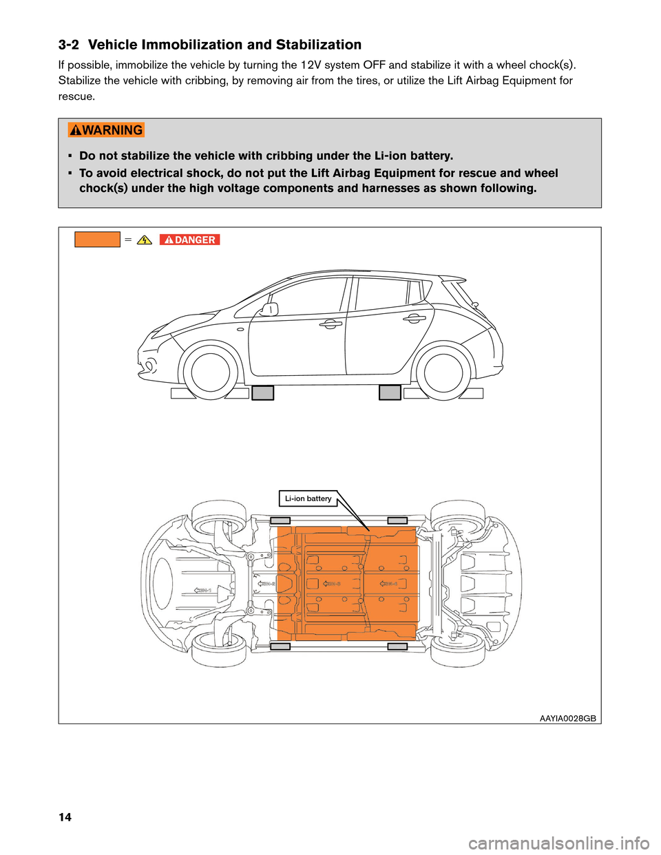 NISSAN LEAF 2013 1.G First Responders Guide 3-2 Vehicle Immobilization and Stabilization
If
possible, immobilize the vehicle by turning the 12V system OFF and stabilize it with a wheel chock(s) .
Stabilize the vehicle with cribbing, by removing
