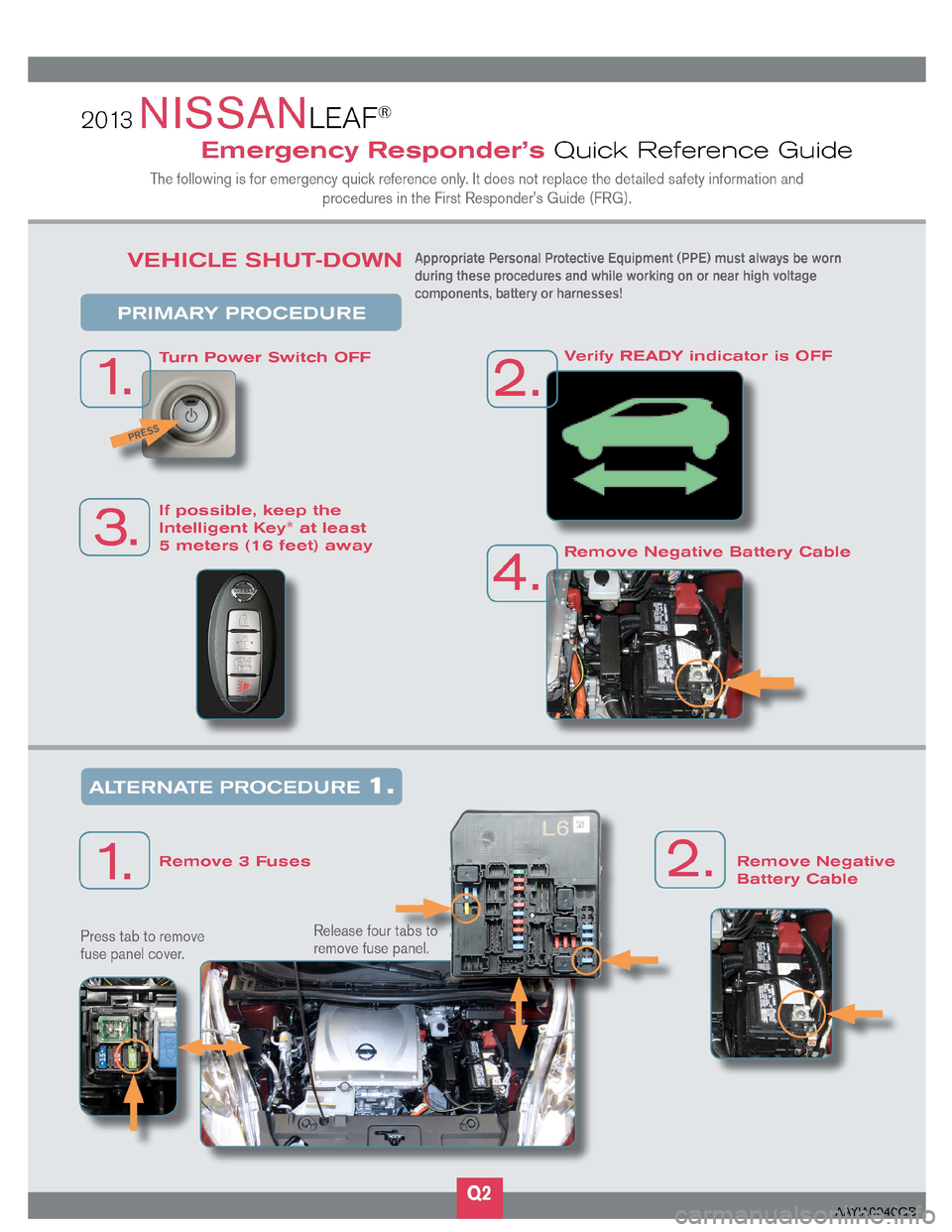 NISSAN LEAF 2013 1.G First Responders Guide AAYIA0040GB  