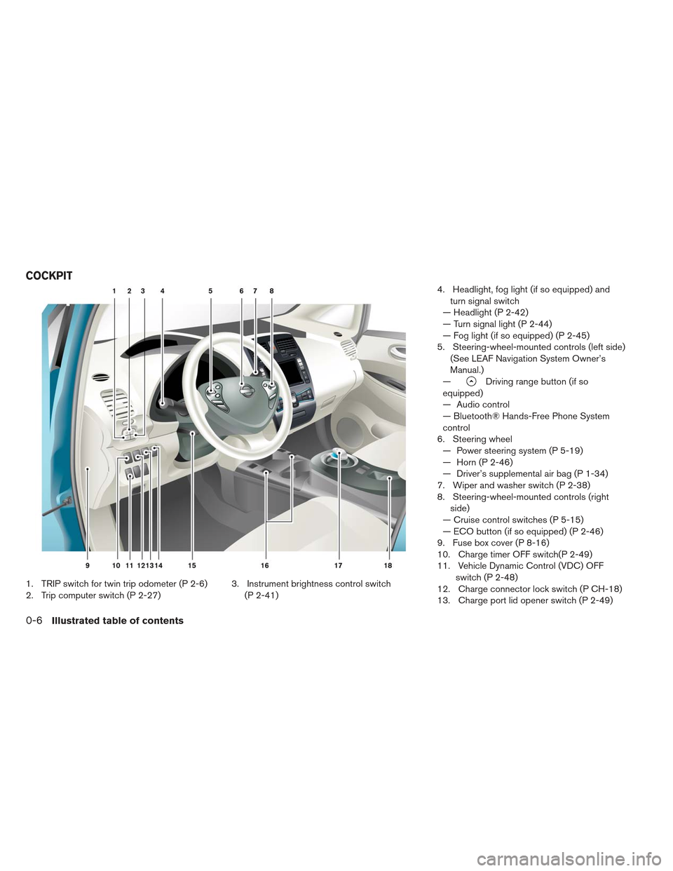NISSAN LEAF 2013 1.G Owners Manual 1. TRIP switch for twin trip odometer (P 2-6)
2. Trip computer switch (P 2-27)3. Instrument brightness control switch
(P 2-41) 4. Headlight, fog light (if so equipped) and
turn signal switch
— Headl