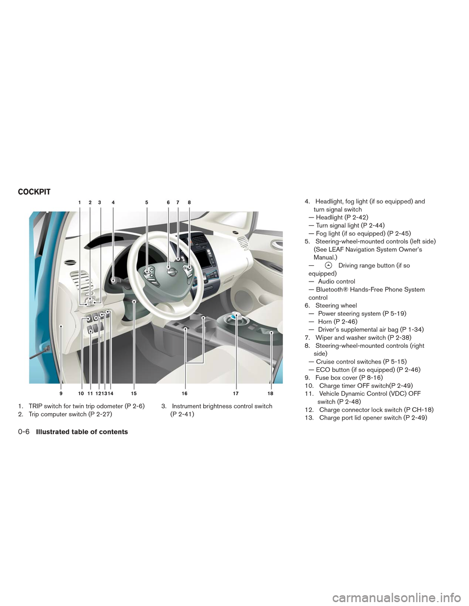 NISSAN LEAF 2013 1.G User Guide 1. TRIP switch for twin trip odometer (P 2-6)
2. Trip computer switch (P 2-27)3. Instrument brightness control switch
(P 2-41) 4. Headlight, fog light (if so equipped) and
turn signal switch
— Headl NISSAN LEAF 2013 1.G User Guide 1. TRIP switch for twin trip odometer (P 2-6)
2. Trip computer switch (P 2-27)3. Instrument brightness control switch
(P 2-41) 4. Headlight, fog light (if so equipped) and
turn signal switch
— Headl
