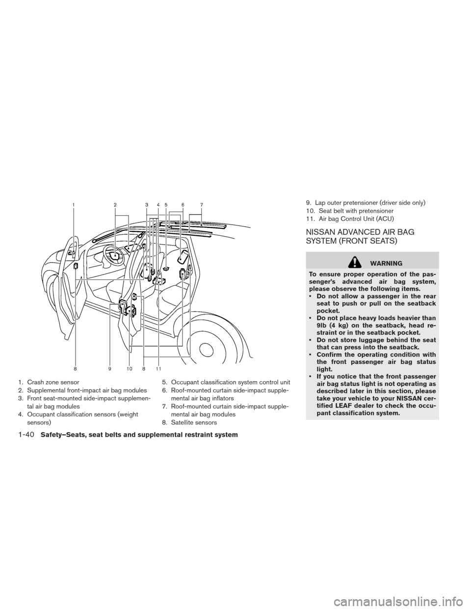 NISSAN LEAF 2013 1.G Owners Manual 1. Crash zone sensor
2. Supplemental front-impact air bag modules
3. Front seat-mounted side-impact supplemen-tal air bag modules
4. Occupant classification sensors (weight sensors) 5. Occupant classi NISSAN LEAF 2013 1.G Owners Manual 1. Crash zone sensor
2. Supplemental front-impact air bag modules
3. Front seat-mounted side-impact supplemen-tal air bag modules
4. Occupant classification sensors (weight sensors) 5. Occupant classi