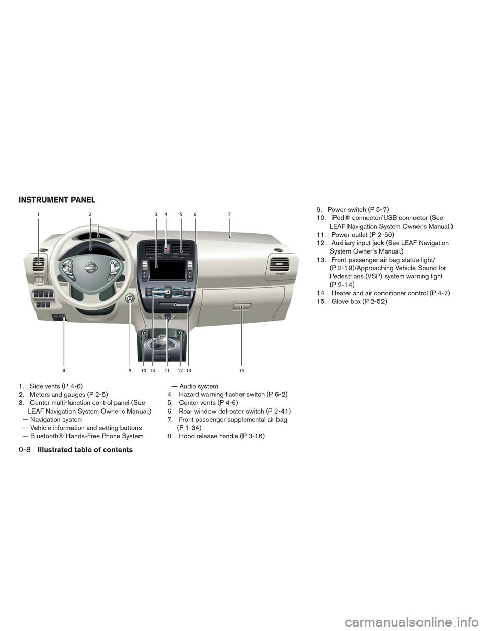 NISSAN LEAF 2013 1.G User Guide 1. Side vents (P 4-6)
2. Meters and gauges (P 2-5)
3. Center multi-function control panel (SeeLEAF Navigation System Owner’s Manual.)
— Navigation system
— Vehicle information and setting button NISSAN LEAF 2013 1.G User Guide 1. Side vents (P 4-6)
2. Meters and gauges (P 2-5)
3. Center multi-function control panel (SeeLEAF Navigation System Owner’s Manual.)
— Navigation system
— Vehicle information and setting button