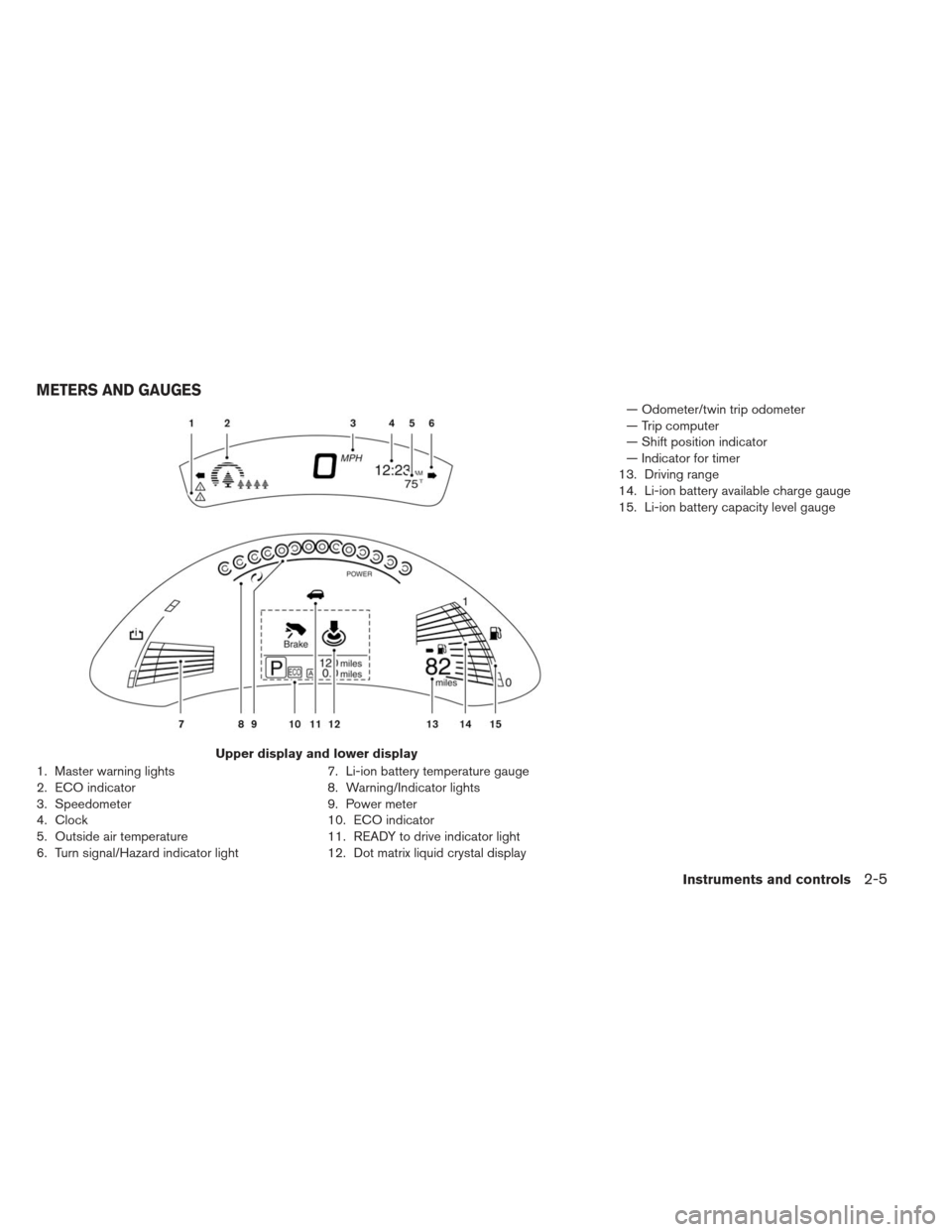 NISSAN LEAF 2013 1.G Owners Manual 1. Master warning lights
2. ECO indicator
3. Speedometer
4. Clock
5. Outside air temperature
6. Turn signal/Hazard indicator light7. Li-ion battery temperature gauge
8. Warning/Indicator lights
9. Pow