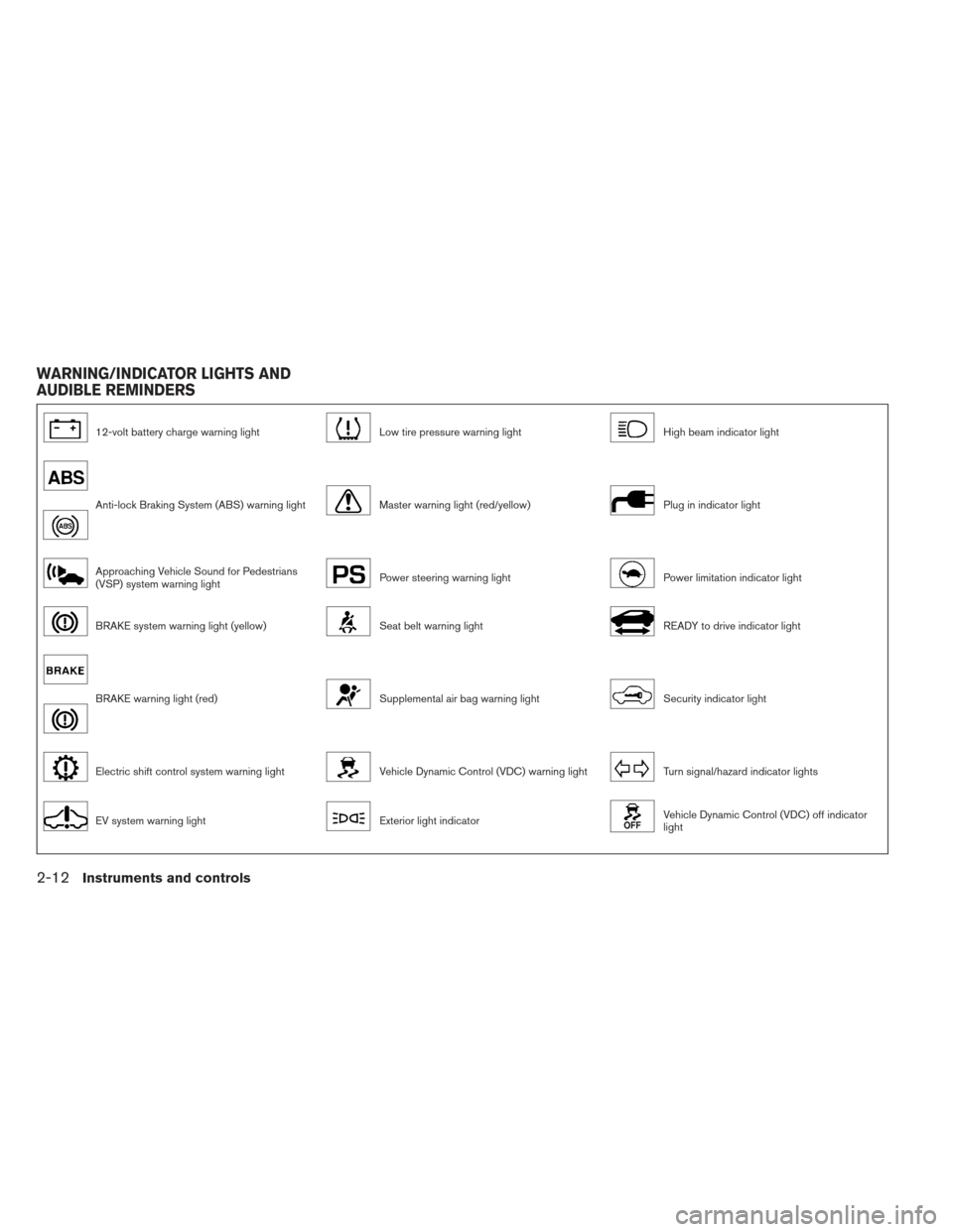 NISSAN LEAF 2013 1.G Owners Manual 12-volt battery charge warning lightLow tire pressure warning lightHigh beam indicator light
Anti-lock Braking System (ABS) warning lightMaster warning light (red/yellow)Plug in indicator light
Approa