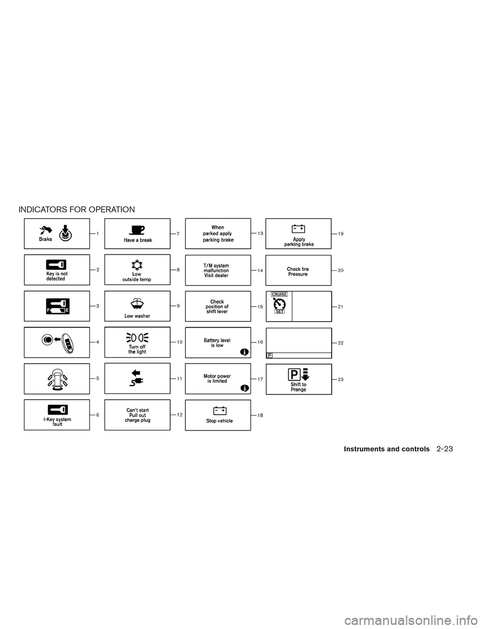 NISSAN LEAF 2013 1.G Owners Manual INDICATORS FOR OPERATION
Instruments and controls2-23 