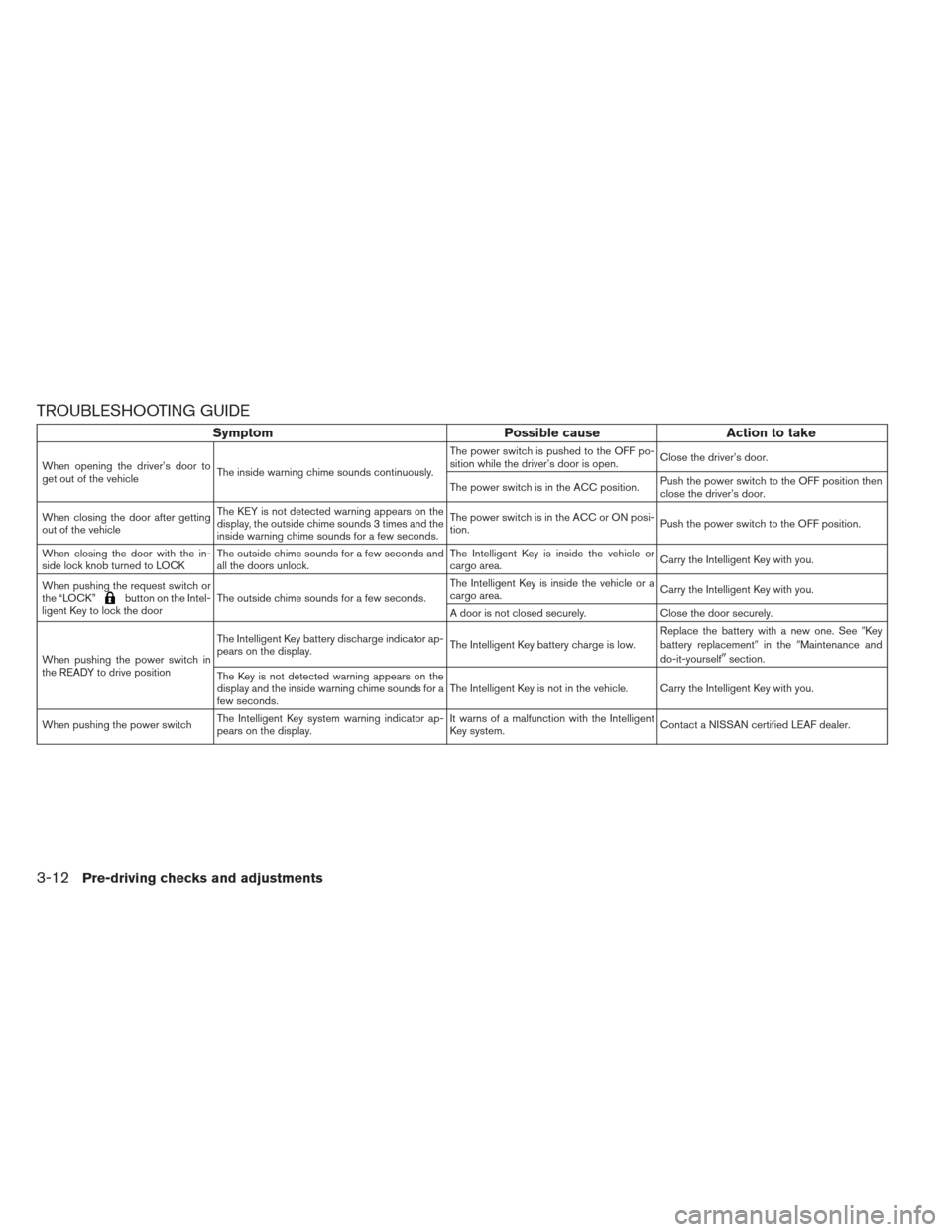 NISSAN LEAF 2013 1.G Owners Manual TROUBLESHOOTING GUIDE
SymptomPossible causeAction to take
When opening the driver’s door to
get out of the vehicleThe inside warning chime sounds continuously. The power switch is pushed to the OFF 