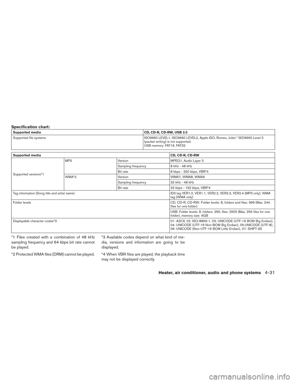 NISSAN LEAF 2013 1.G Owners Manual Specification chart:
Supported mediaCD, CD-R, CD-RW, USB 2.0
Supported file systems ISO9660 LEVEL1, ISO9660 LEVEL2, Apple ISO, Romeo, Joliet * ISO9660 Level 3
(packet writing) is not supported.
USB me NISSAN LEAF 2013 1.G Owners Manual Specification chart:
Supported mediaCD, CD-R, CD-RW, USB 2.0
Supported file systems ISO9660 LEVEL1, ISO9660 LEVEL2, Apple ISO, Romeo, Joliet * ISO9660 Level 3
(packet writing) is not supported.
USB me