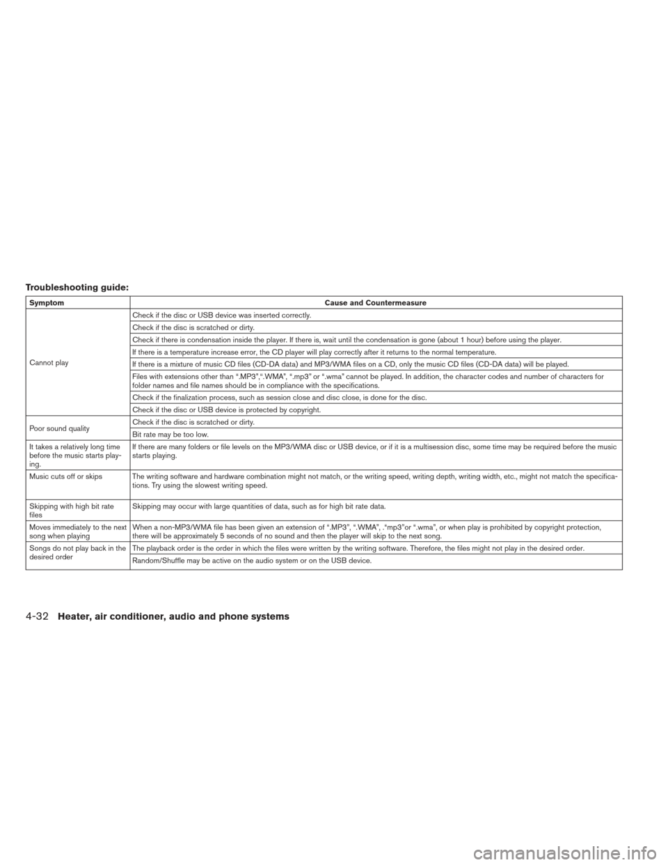 NISSAN LEAF 2013 1.G Owners Manual Troubleshooting guide:
SymptomCause and Countermeasure
Cannot play Check if the disc or USB device was inserted correctly.
Check if the disc is scratched or dirty.
Check if there is condensation insid