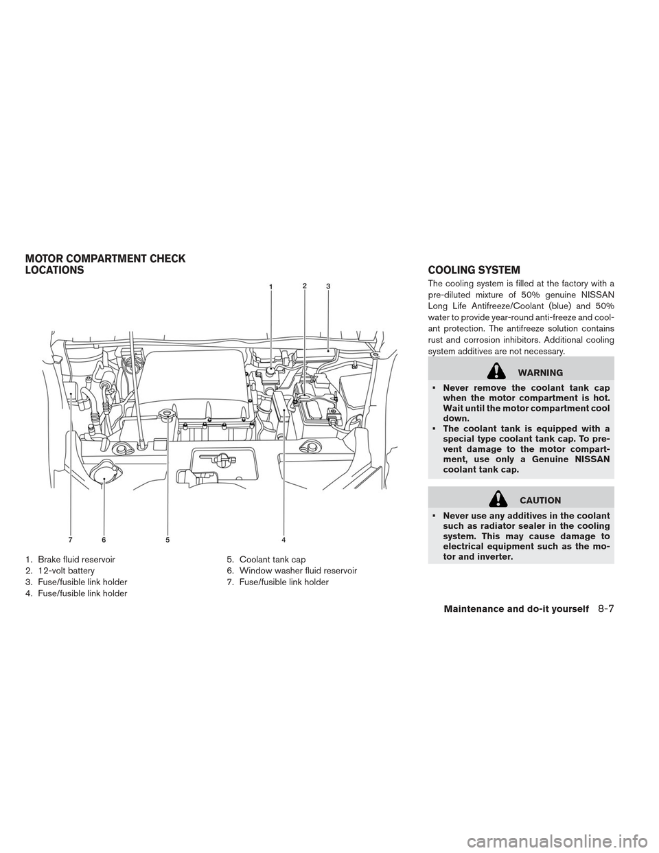 NISSAN LEAF 2013 1.G Owners Manual 1. Brake fluid reservoir
2. 12-volt battery
3. Fuse/fusible link holder
4. Fuse/fusible link holder5. Coolant tank cap
6. Window washer fluid reservoir
7. Fuse/fusible link holderThe cooling system is