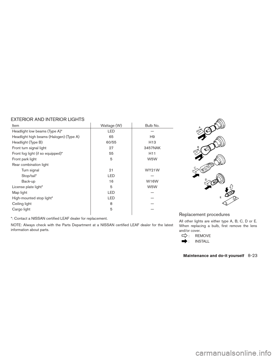 NISSAN LEAF 2013 1.G Owners Manual EXTERIOR AND INTERIOR LIGHTS
ItemWattage (W)Bulb No.
Headlight low beams (Type A)* LED—
Headlight high beams (Halogen) (Type A) 65H9
Headlight (Type B) 60/55H13
Front turn signal light 273457NAK
Fro