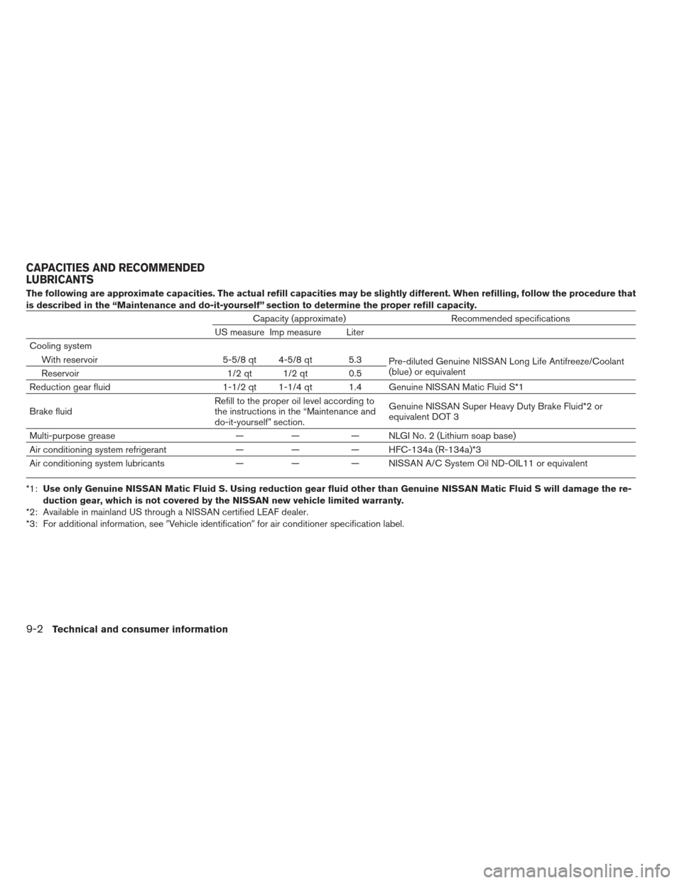 NISSAN LEAF 2013 1.G Owners Manual The following are approximate capacities. The actual refill capacities may be slightly different. When refilling, follow the procedure that
is described in the “Maintenance and do-it-yourself” sec