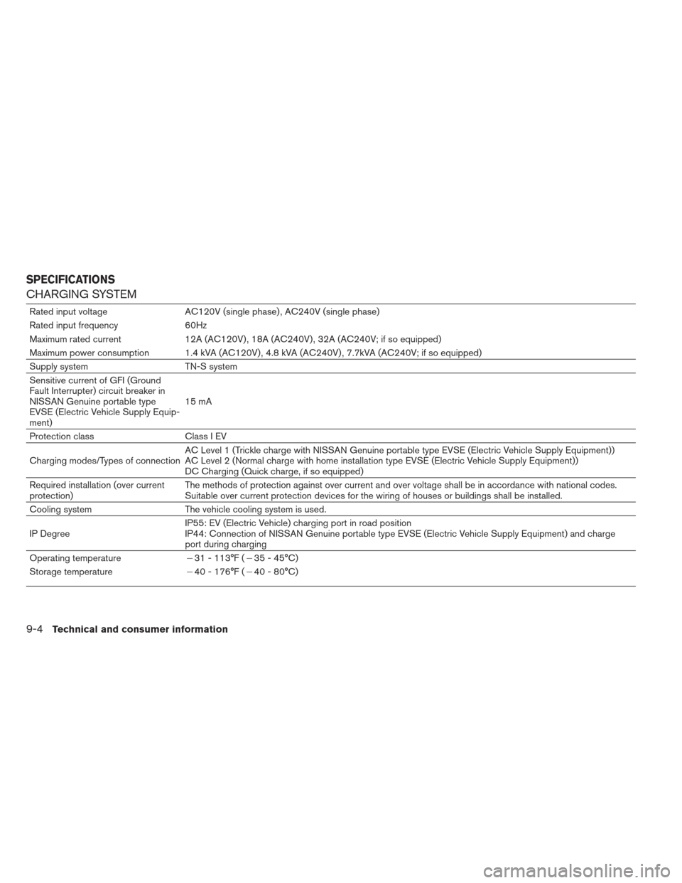 NISSAN LEAF 2013 1.G Owners Manual CHARGING SYSTEM
Rated input voltageAC120V (single phase) , AC240V (single phase)
Rated input frequency 60Hz
Maximum rated current 12A (AC120V) , 18A (AC240V) , 32A (AC240V; if so equipped)
Maximum pow