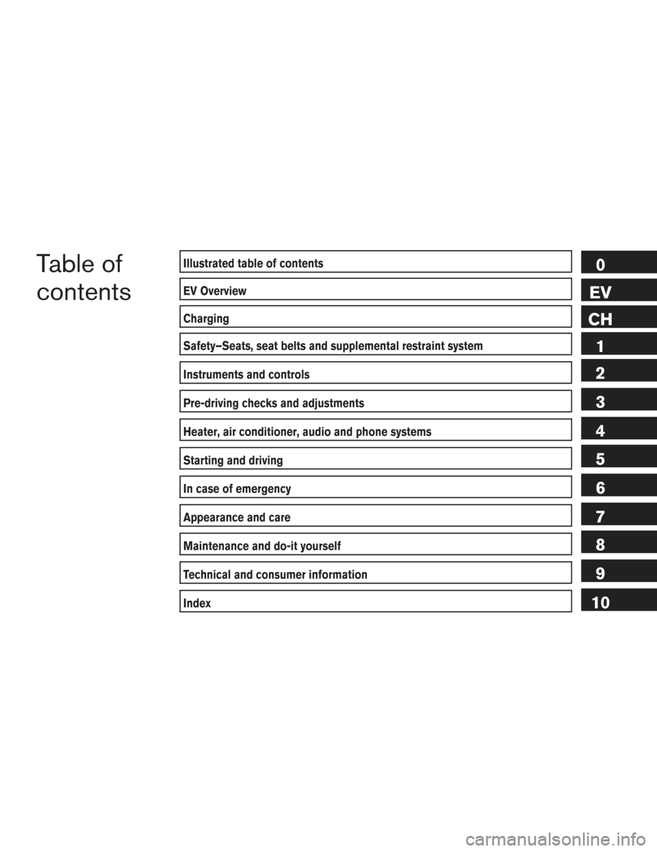 NISSAN LEAF 2013 1.G Owners Manual Table of
contentsIllustrated table of contents
EV Overview
Charging
Safety–Seats, seat belts and supplemental restraint system
Instruments and controls
Pre-driving checks and adjustments
Heater, air