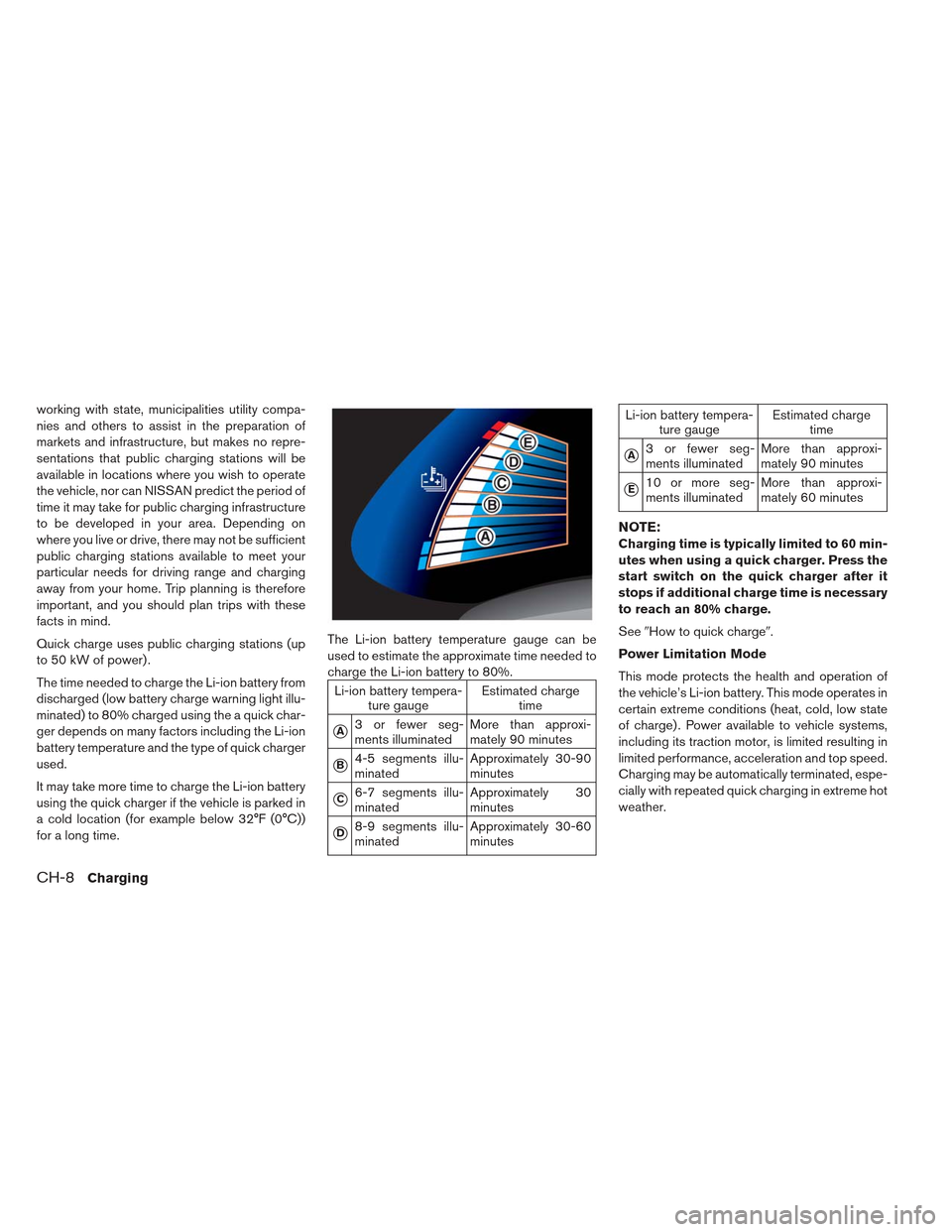 NISSAN LEAF 2013 1.G Owners Manual working with state, municipalities utility compa-
nies and others to assist in the preparation of
markets and infrastructure, but makes no repre-
sentations that public charging stations will be
avail