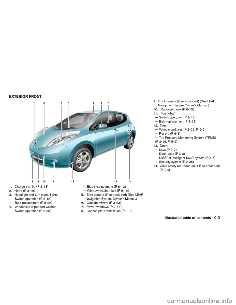 NISSAN LEAF 2013 1.G Owners Manual 1. Charge port lid (P 3-18)
2. Hood (P 3-16)
3. Headlight and turn signal lights— Switch operation (P 2-42)
— Bulb replacement (P 8-22)
4. Windshield wiper and washer — Switch operation (P 2-38)