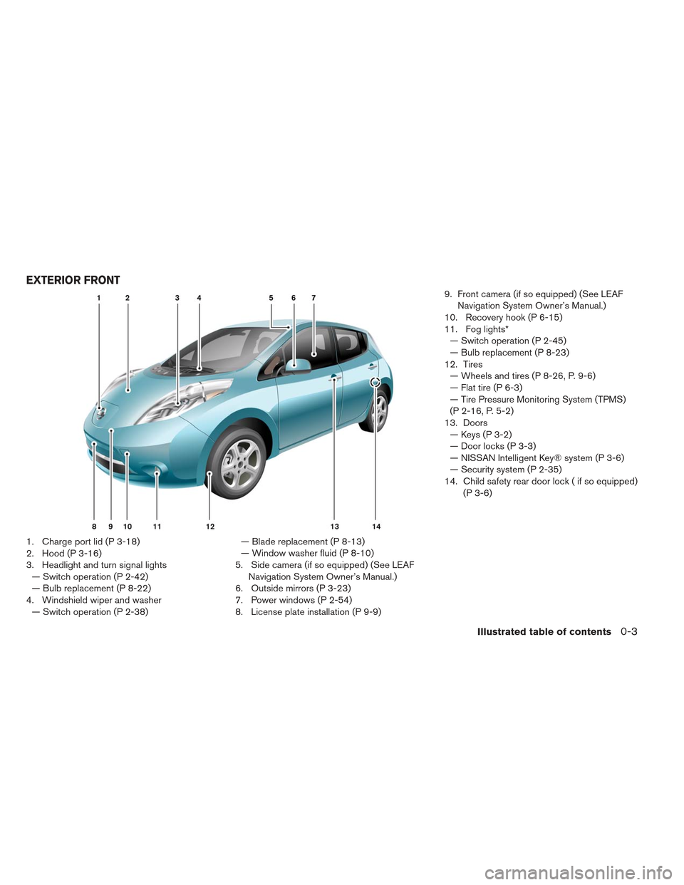 NISSAN LEAF 2013 1.G Owners Manual 1. Charge port lid (P 3-18)
2. Hood (P 3-16)
3. Headlight and turn signal lights— Switch operation (P 2-42)
— Bulb replacement (P 8-22)
4. Windshield wiper and washer — Switch operation (P 2-38) NISSAN LEAF 2013 1.G Owners Manual 1. Charge port lid (P 3-18)
2. Hood (P 3-16)
3. Headlight and turn signal lights— Switch operation (P 2-42)
— Bulb replacement (P 8-22)
4. Windshield wiper and washer — Switch operation (P 2-38)