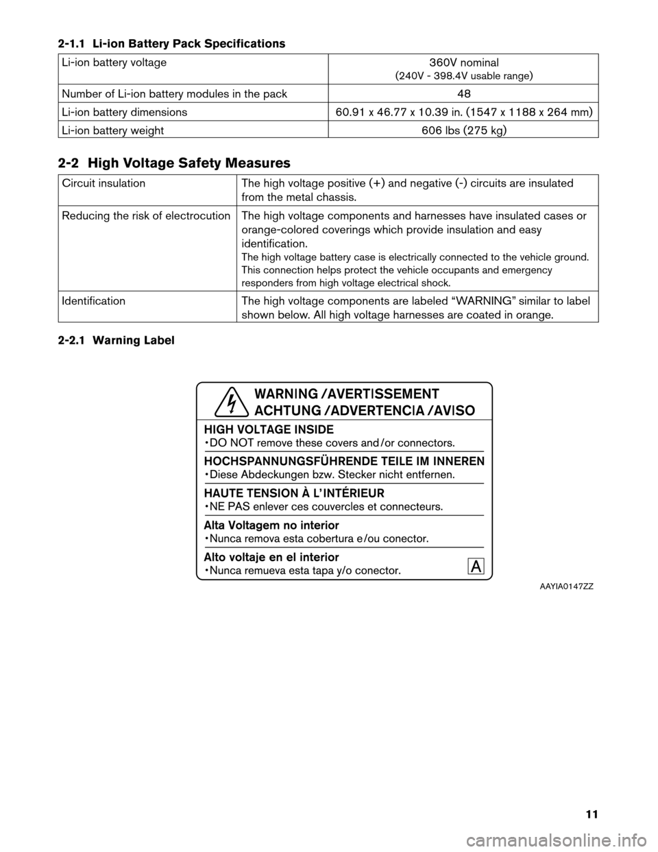 NISSAN LEAF 2013 1.G Roadside Assistance Guide 2-1.1 Li-ion Battery Pack Specifications
Li-ion battery voltage
360V nominal
(240V - 398.4V usable range)
Number of Li-ion battery modules in the pack 48
Li-ion battery dimensions 60.91 x 46.77 x 10.3 NISSAN LEAF 2013 1.G Roadside Assistance Guide 2-1.1 Li-ion Battery Pack Specifications
Li-ion battery voltage
360V nominal
(240V - 398.4V usable range)
Number of Li-ion battery modules in the pack 48
Li-ion battery dimensions 60.91 x 46.77 x 10.3