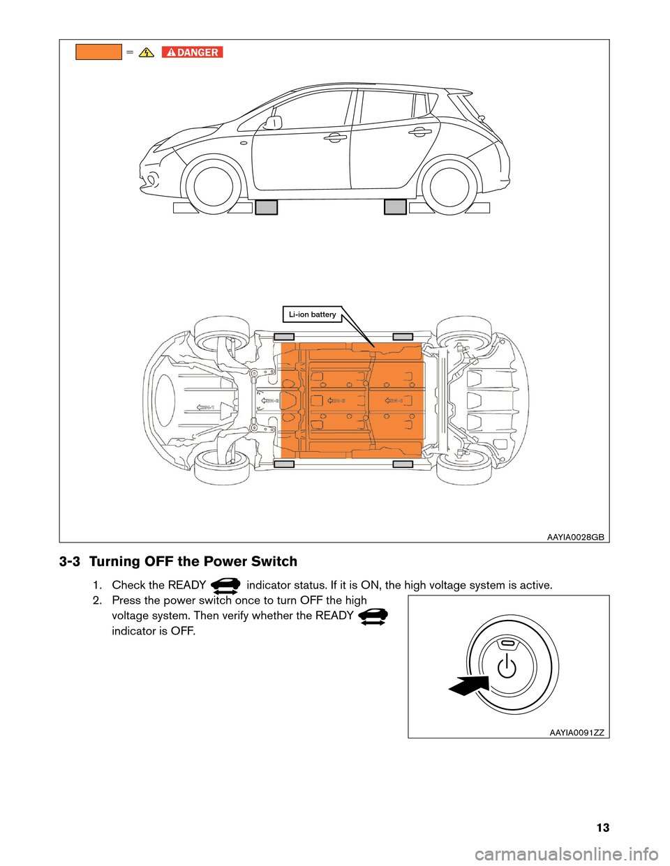 NISSAN LEAF 2013 1.G Roadside Assistance Guide 3-3 Turning OFF the Power Switch
1. Check the READY indicator status. If it is ON, the high voltage system is active.
2.

Press the power switch once to turn OFF the high
voltage system. Then verify w