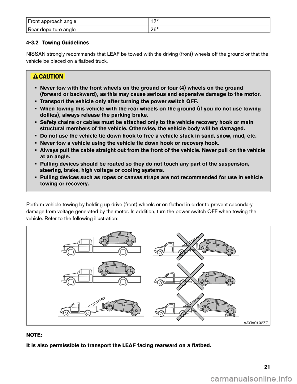NISSAN LEAF 2013 1.G Roadside Assistance Guide Front approach angle
17°
Rear departure angle 26°
4-3.2 Towing Guidelines
NISSAN strongly recommends that LEAF be towed with the driving (front) wheels off the ground or that the
vehicle be placed o NISSAN LEAF 2013 1.G Roadside Assistance Guide Front approach angle
17°
Rear departure angle 26°
4-3.2 Towing Guidelines
NISSAN strongly recommends that LEAF be towed with the driving (front) wheels off the ground or that the
vehicle be placed o