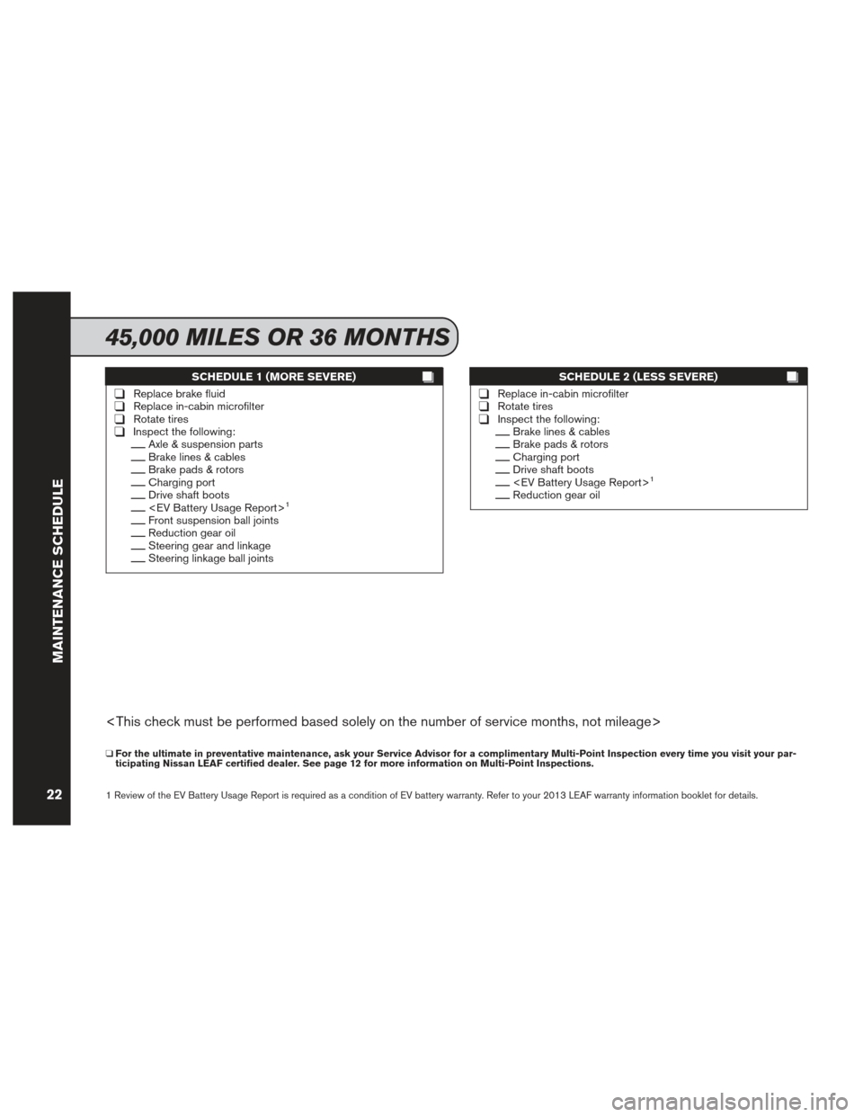 NISSAN LEAF 2013 1.G Service And Maintenance Guide SCHEDULE 1 (MORE SEVERE)
❑Replace brake fluid❑Replace in-cabin microfilter❑Rotate tires❑Inspect the following:__Axle & suspension parts__Brake lines & cables__Brake pads & rotors__Charging por NISSAN LEAF 2013 1.G Service And Maintenance Guide SCHEDULE 1 (MORE SEVERE)
❑Replace brake fluid❑Replace in-cabin microfilter❑Rotate tires❑Inspect the following:__Axle & suspension parts__Brake lines & cables__Brake pads & rotors__Charging por