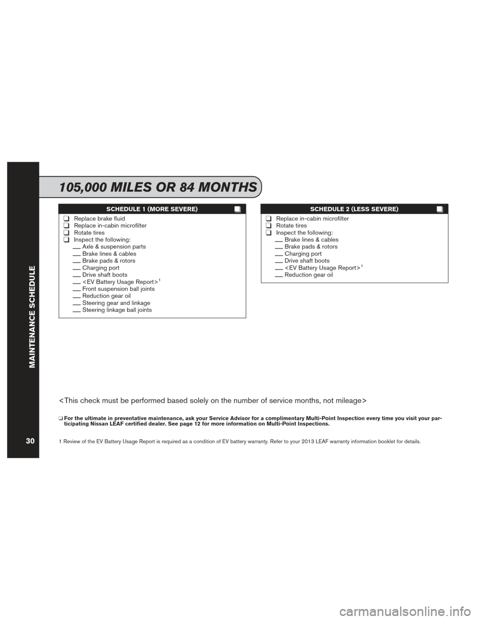 NISSAN LEAF 2013 1.G Service And Maintenance Guide SCHEDULE 1 (MORE SEVERE)
❑Replace brake fluid❑Replace in-cabin microfilter❑Rotate tires❑Inspect the following:__Axle & suspension parts__Brake lines & cables__Brake pads & rotors__Charging por