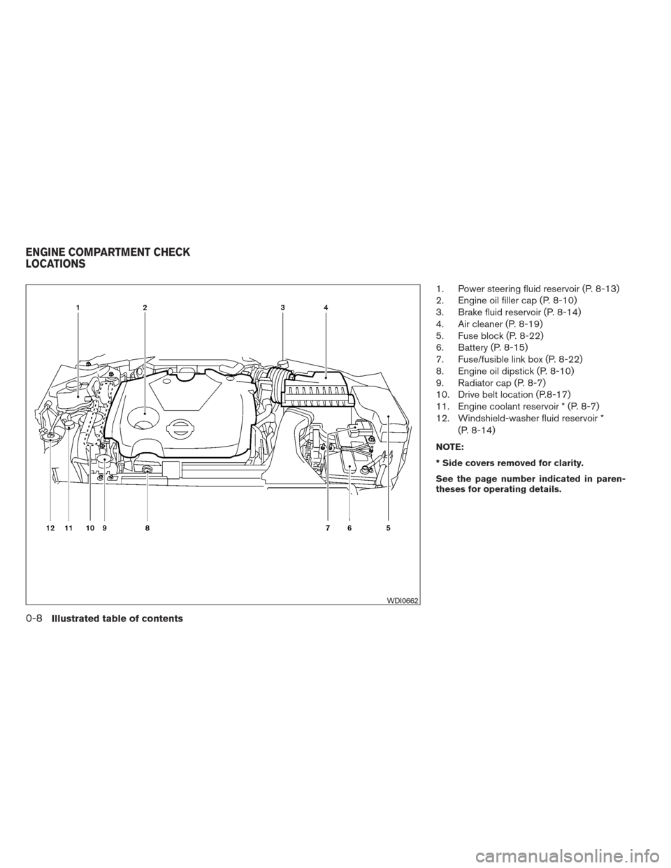 NISSAN MAXIMA 2013 A35 / 7.G Owners Manual 1. Power steering fluid reservoir (P. 8-13)
2. Engine oil filler cap (P. 8-10)
3. Brake fluid reservoir (P. 8-14)
4. Air cleaner (P. 8-19)
5. Fuse block (P. 8-22)
6. Battery (P. 8-15)
7. Fuse/fusible 